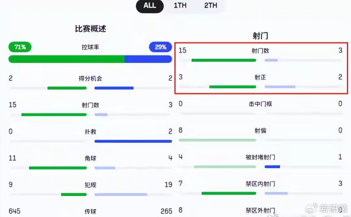 卫冕冠军主场惨败升班马，铜梁龙2-1掀翻海港